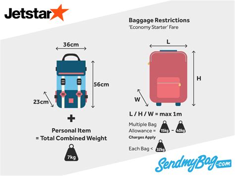 jetstar extra checked baggage.